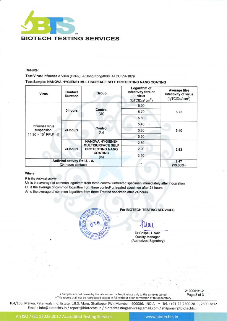 Antiviral ISO 21702 Influenza multisurface self protecting nanocoating_003